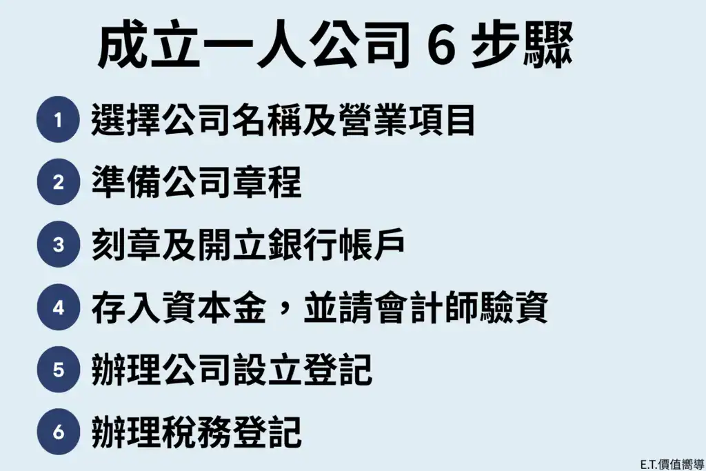 6 個程序輕鬆成立一人公司